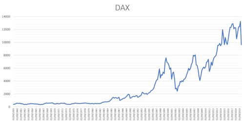 DAX 40